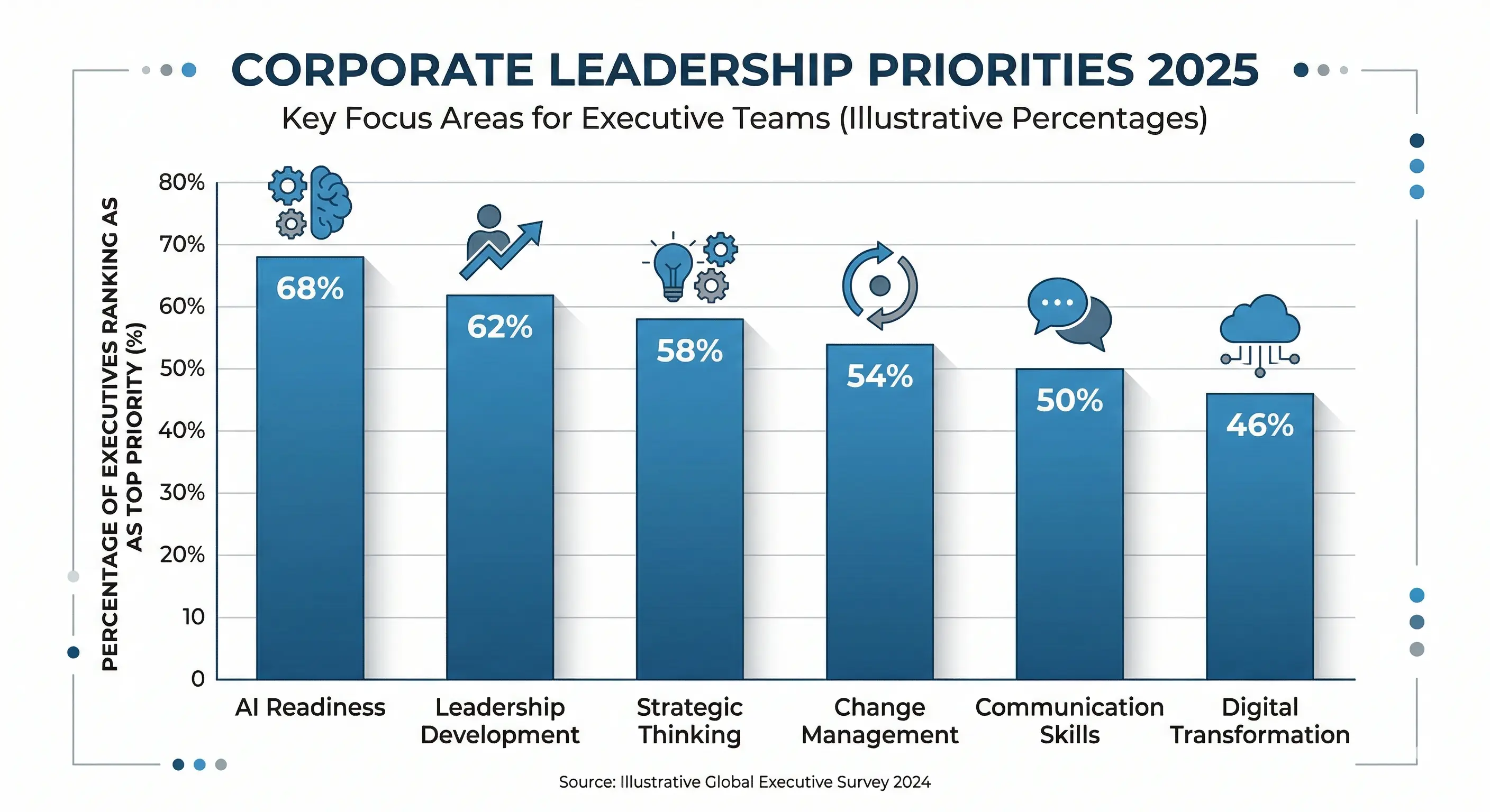 corporate keynote speaker for leadership